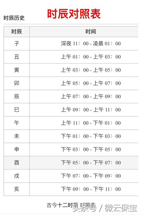 出生時辰對照表|十二時辰對照表，十二時辰查詢